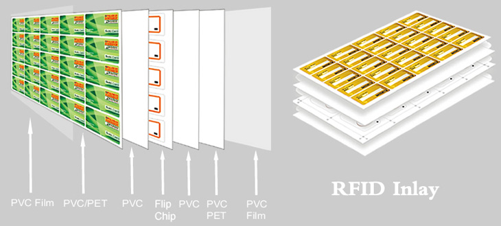 RFID Inlay Sheet