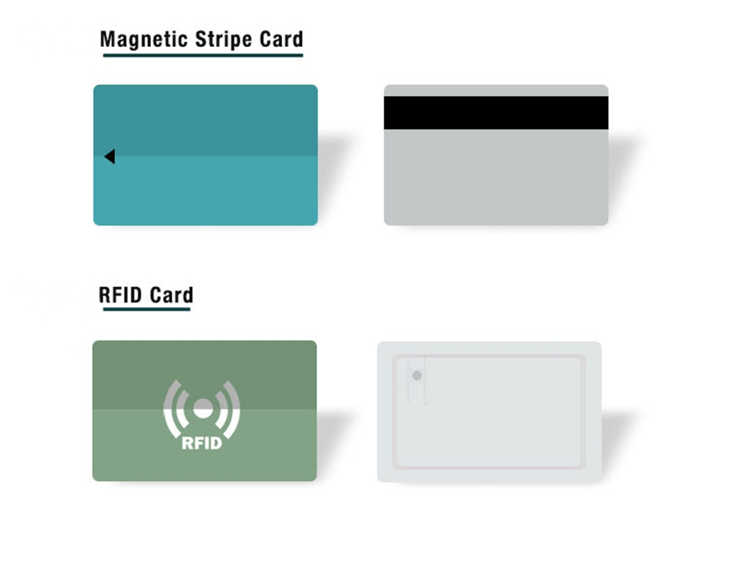cartes d'hôtel RFID