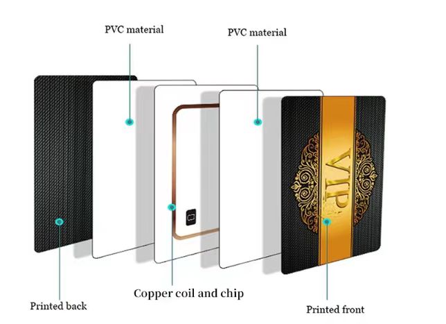 Carte NFC Ntag215