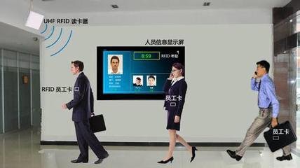 Système intelligent de gestion des présences RFID