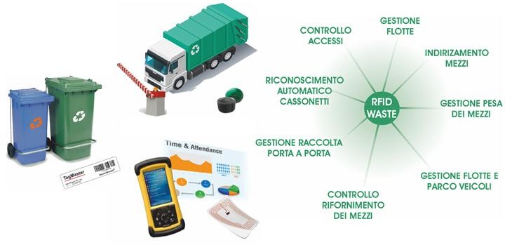 Les fournisseurs de produits alimentaires américains utilisent la technologie RFID pour recycler les déchets