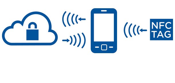 Analyse des caractéristiques NFC et RFID
