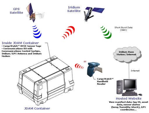 Applications industrielles de terminaux portables RFID pour la police