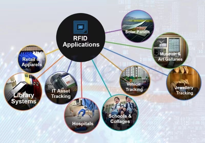 Diverses applications de la technologie RFID dévoilées
