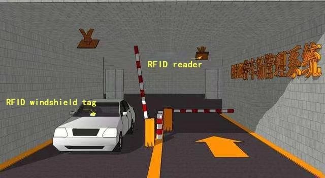 Application des étiquettes RFID dans la gestion des parcs et ses avantages.