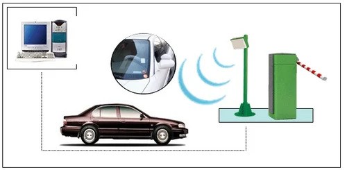 L'étiquette de pare-brise RFID permet l'identification automatique du véhicule