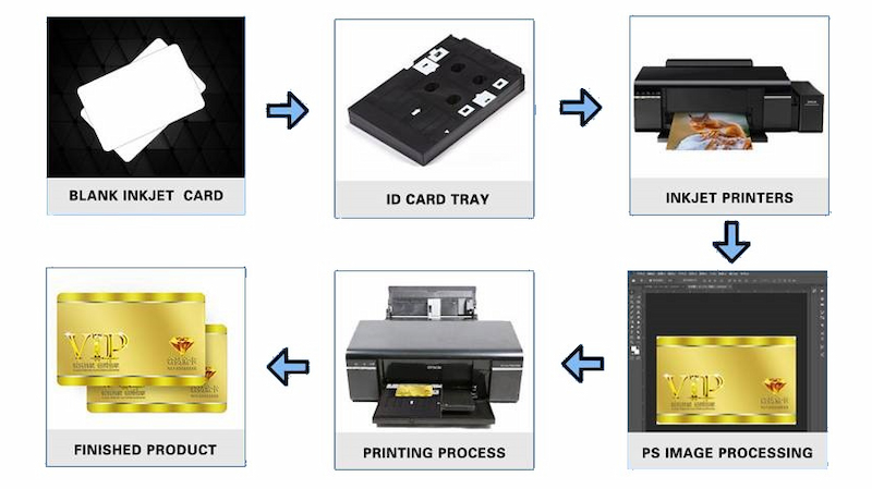 Inkjet PVC RFID Smart Card
