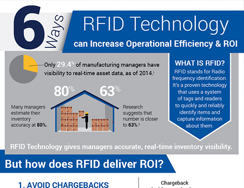 introduction aux avantages et inconvénients de la technologie rfid