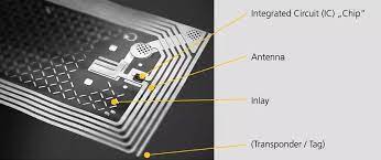 Les trois processus de production d'antennes d'étiquettes RFID les plus courants