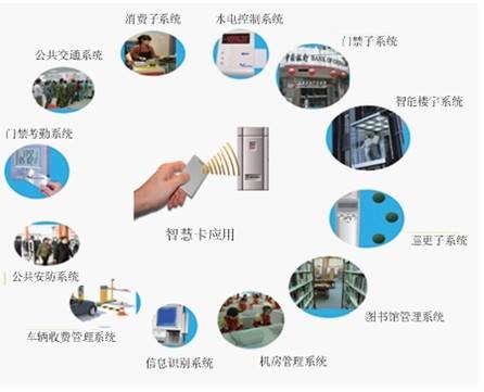 Programme d'application RFID Wisdom Campus