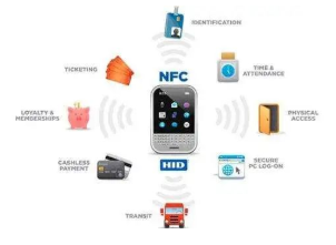 L'utilisation de la technologie NFC jusqu'à 80%