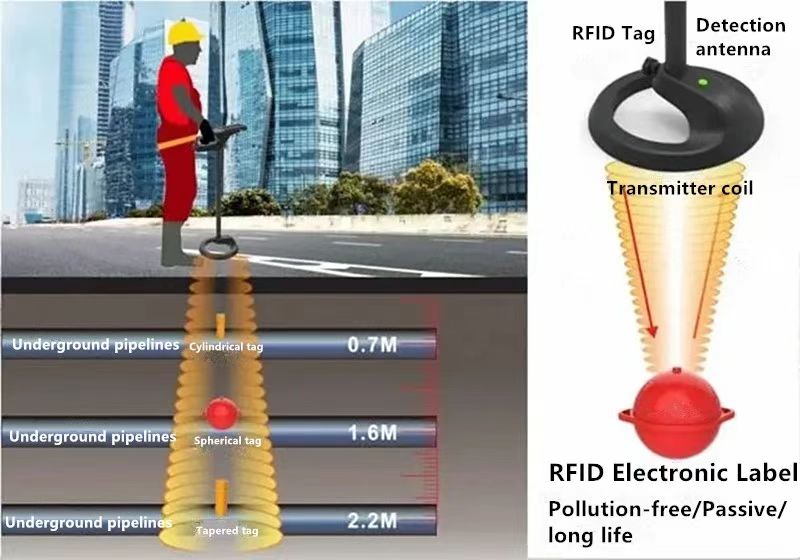 De l'inventaire à la maintenance : gestion des pipelines de dragage avec des étiquettes électroniques RFID