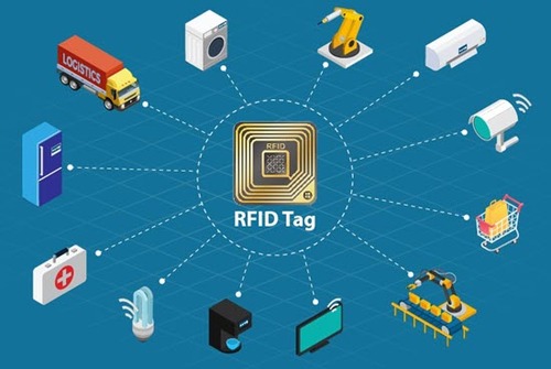 L'expansion des étiquettes RFID dans divers domaines en 2025