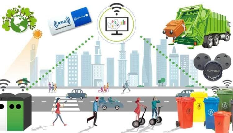  La technologie RFID révolutionne la gestion des déchets urbains et la gouvernance du trafic