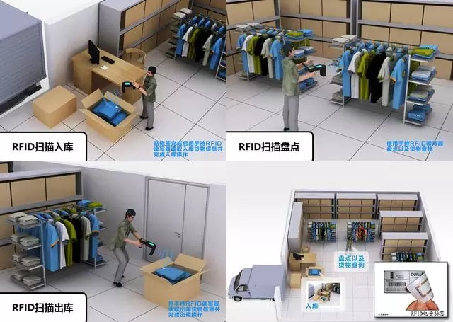 RFID vêtement usine de gestion intelligente solution
